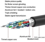 VegGieg- HDMI Male to DVI (24+1) Male 2m Cable (Pro# HDC220)