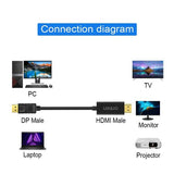 DisplayPort Male To HDMI Male 4K Cable 1.8M (Pro# HDC312)