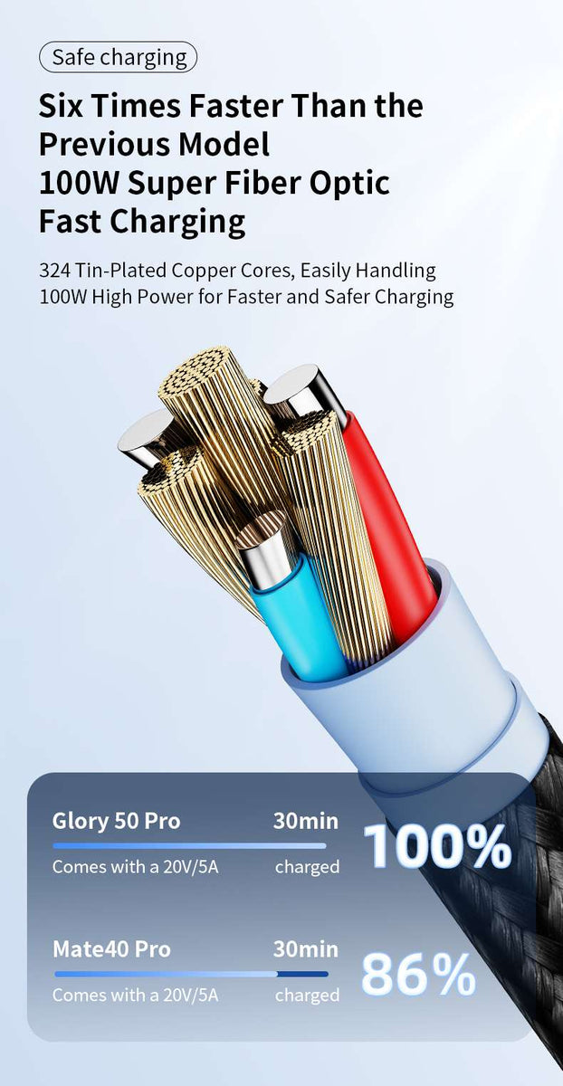 2M PD100W Type-C to Type-C Charging & Data Transfer Cable (Pro# UBC816 ...